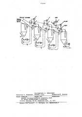 Способ управления процессом промывки шлама в системе фильтровсгустителей (патент 775050)