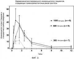 Новые терапевтические способы применения инекальцитола (патент 2571490)