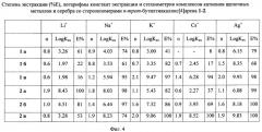 Способ извлечения из водных растворов солей щелочных металлов и серебра (патент 2389812)