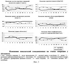 Способ предупреждения неблагоприятных гемодинамических эффектов карбодиоксиперитонеума при лапароскопических холецистэктомиях (патент 2249452)