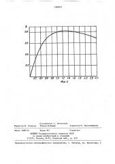 Способ возбуждения нормальных или поверхностных волн в среде (патент 1396043)