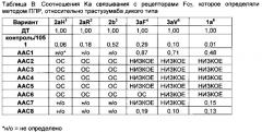 Гетеромультимеры с уменьшенной или подавленной эффекторной функцией (патент 2655439)