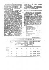 Сырьевая смесь для изготовления строительных изделий (патент 1447785)