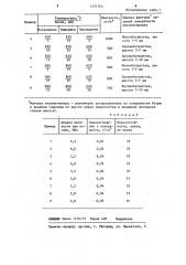 Способ изготовления пеноматериалов (патент 1291564)