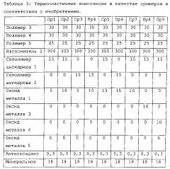 Поверхностное покрытие (патент 2602900)