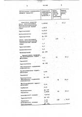 Моющее средство для очистки металлической поверхности (патент 767189)