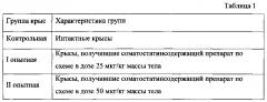 Препарат для стимуляции фолликулогенеза и способ его применения (патент 2629871)