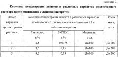 Протекторный раствор для консервирования лейкоцитов при температуре -10°c (патент 2261595)