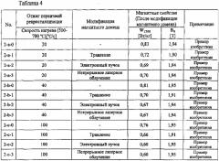 Способ изготовления листа из текстурированной электротехнической стали (патент 2580776)