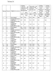 Композит на основе слоев однонаправленных волокон с высокой прочностью соединения внахлестку при сдвиге и низким значением глубины отпечатка и способ его изготовления (патент 2615433)