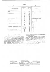 Полимерная замазка «фуранкор-v» (патент 318601)