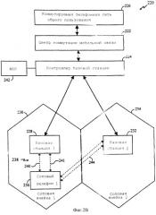 Способ уменьшения времени поиска пилот-сигнала с использованием информации о местоположении мобильной станции и устройство для его осуществления (патент 2257008)