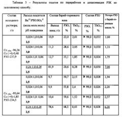 Способ переработки редкоземельного концентрата (патент 2573905)