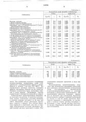 Способ изготовления галогенидосеребряных фотографических эмульсий (патент 212748)