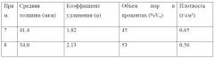 Очки, содержащие пористый полимерный материал (патент 2618062)