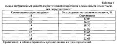 Способ получения средства, обладающего тиреотропной активностью (патент 2619863)