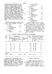 Торкрет-масса для футеровки конвертеров (патент 933654)