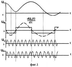 Способ передачи речевых сигналов и устройство для его осуществления (патент 2371783)