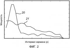 Конфигурационный блок и способ конфигурирования датчика обнаружения присутствия (патент 2565578)