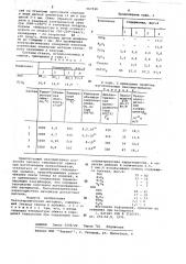 Пьезокерамический материал (патент 667530)