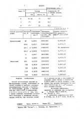 Способ изготовления изделий из быстрорежущих сталей (патент 884859)