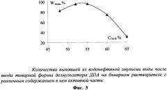 Способ повышения эффективности деэмульгаторов водонефтяных эмульсий (патент 2316578)