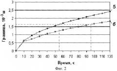 Способ сварки полимерных труб (патент 2396478)