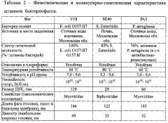 Антибактериальная композиция в виде суппозитория и способ ее приготовления (патент 2622762)