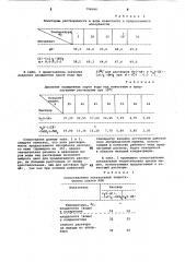 Рабочее тело для абсорбционныххолодильных машин (патент 794060)