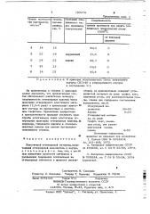Эластичный огнеупорный материал (патент 785276)