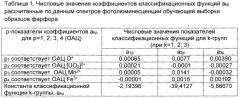 Способ идентификации фарфора по виду материала (патент 2637384)