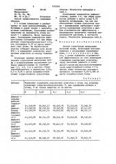 Способ структурной мелиорации песчаной почвы (патент 1523567)