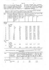 Способ приготовления строительного раствора (патент 1564148)