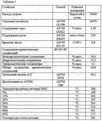 Способ гидроочистки и депарафинизации (патент 2662438)