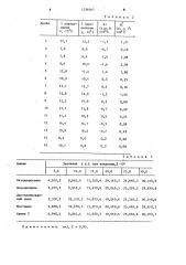 Способ определения высших алифатических аминов в калийных удобрениях на основе хлорида калия (патент 1236367)