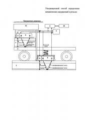 Ультразвуковой способ определения механических напряжений в рельсах (патент 2619842)