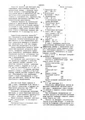 Депрессор вмещающей породы для флотации руд (патент 1002014)