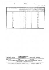 Способ обнаружения пероксидаз (патент 1675765)