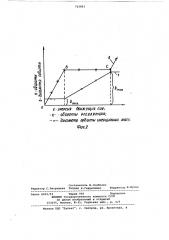 Центробежный регулятор скорости (патент 763861)