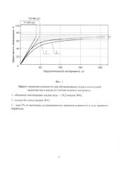 Способ получения композиционных материалов для строительства на основе переработанных отходов (патент 2581178)