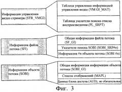 Способ адресации записи потока битов (патент 2246141)