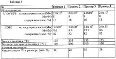 Микропористые полиолефиновые мембраны и способы их получения (патент 2422191)