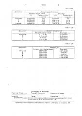 Способ культивирования микроводорослей (патент 1703682)