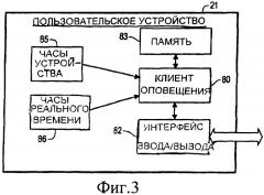 По существу, одновременное оповещение и его использование в соревнованиях, проводящихся с перерывами (патент 2430765)