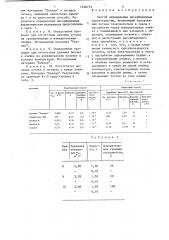 Способ определения адсорбционных характеристик (патент 1548753)