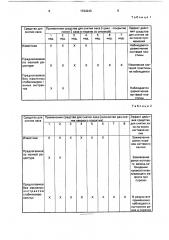 Средство для снятия лака с ногтей (патент 1724243)