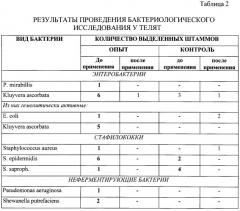 Способ стимуляции роста и повышения резистентности сельскохозяйственных животных (патент 2495565)