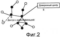 Способ доступа с аутентификацией и система доступа с аутентификацией в беспроводной многоскачковой сети (патент 2446606)