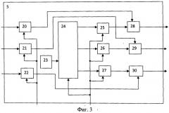 Способ динамического контроля тупиковых ситуаций инфокоммуникационной системы и устройство для его осуществления (патент 2502123)