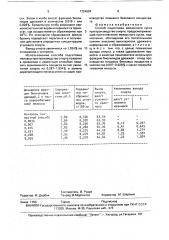 Способ подготовки мелассного сусла при производстве спирта (патент 1724684)